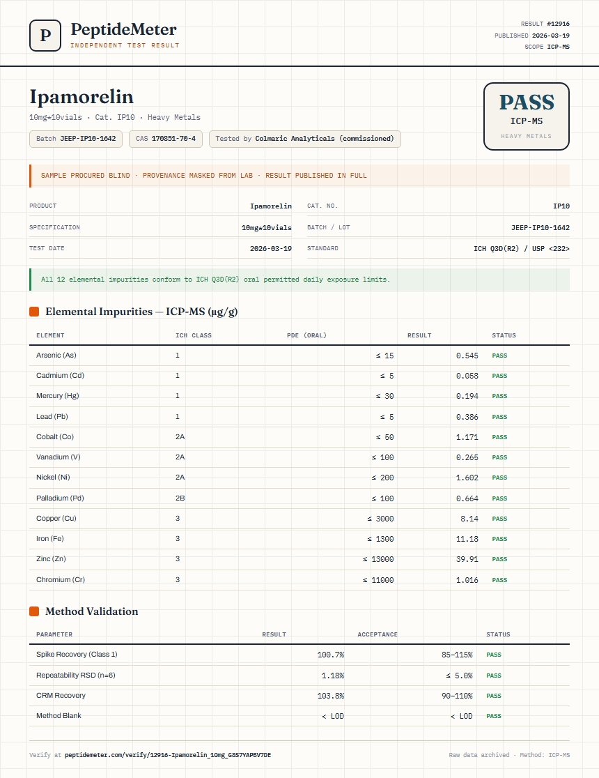 Ipamorelin Heavy Metals report by PeptideMeter