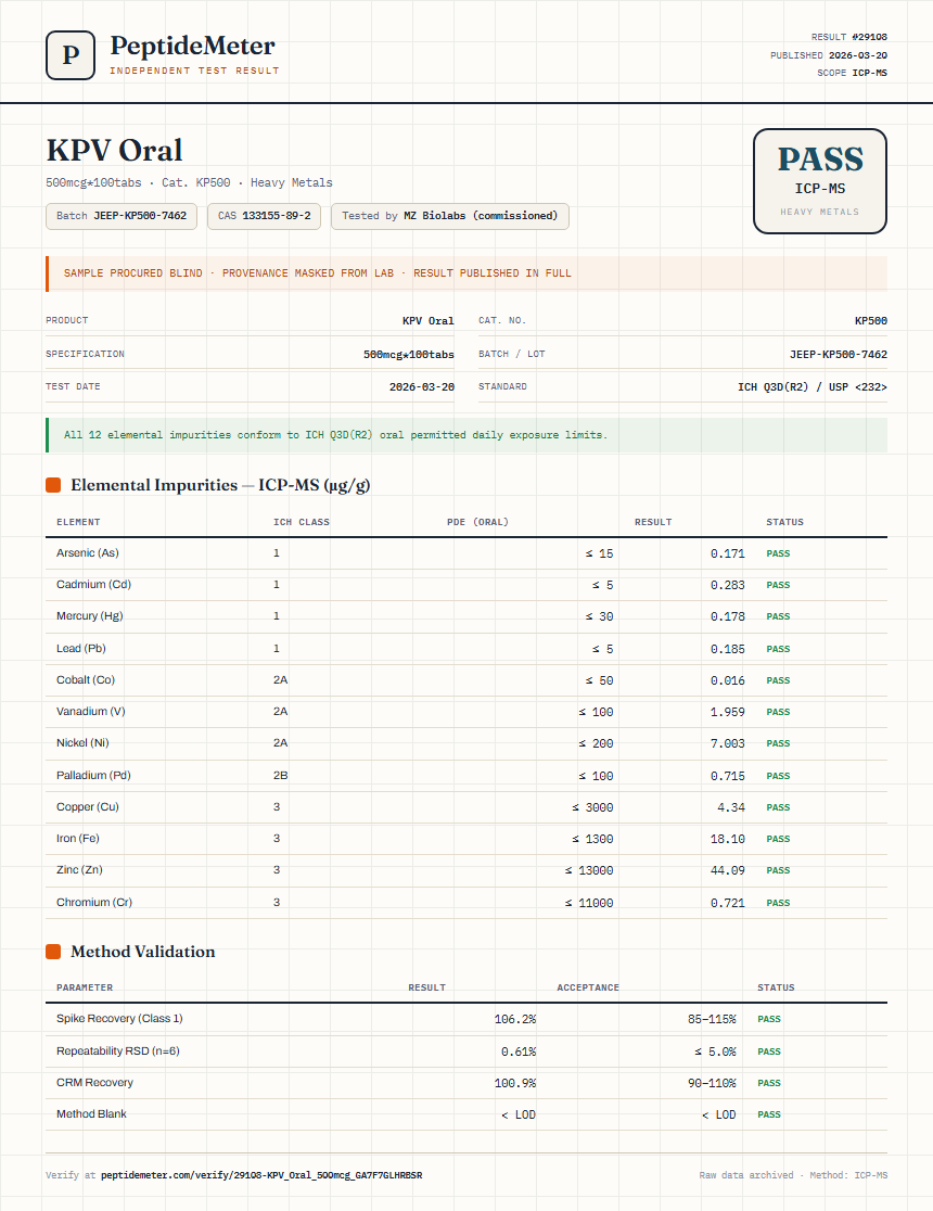KPV Oral Heavy Metals report by PeptideMeter