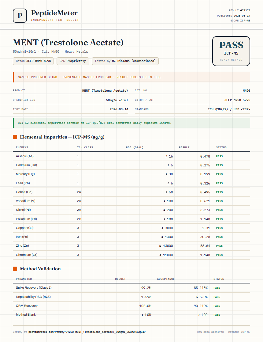 MENT (Trestolone Acetate) Heavy Metals report by PeptideMeter