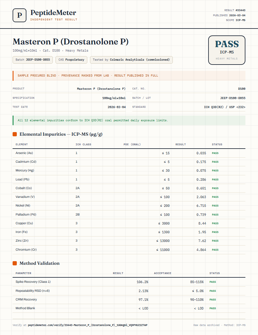 Masteron P (Drostanolone P) Heavy Metals report by PeptideMeter