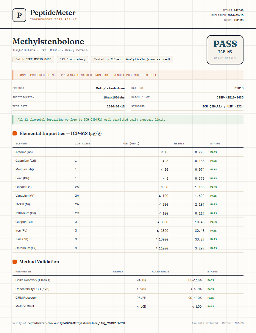 Methylstenbolone Heavy Metals report by PeptideMeter