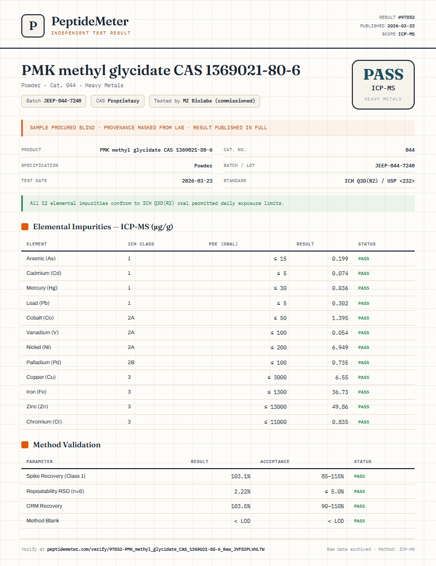 PMK methyl glycidate CAS 1369021-80-6 Heavy Metals report by PeptideMeter