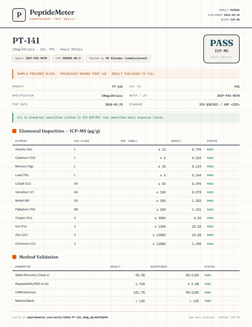PT-141 Heavy Metals report by PeptideMeter