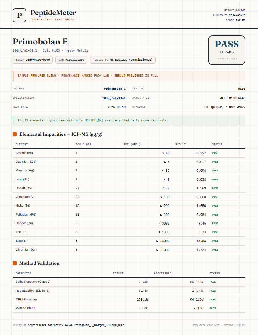 Primobolan E Heavy Metals report by PeptideMeter