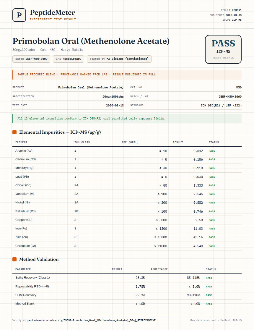Primobolan Oral (Methenolone Acetate) Heavy Metals report by PeptideMeter