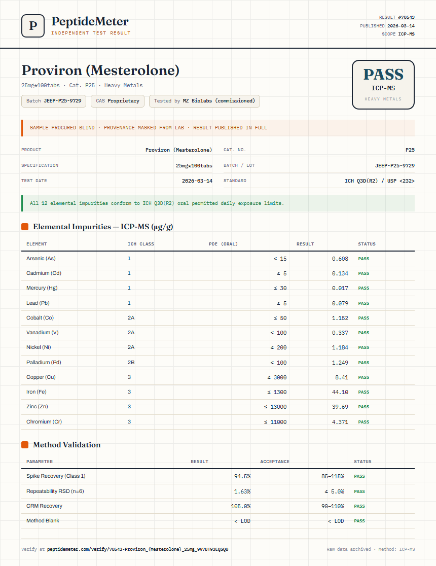 Proviron (Mesterolone) Heavy Metals report by PeptideMeter