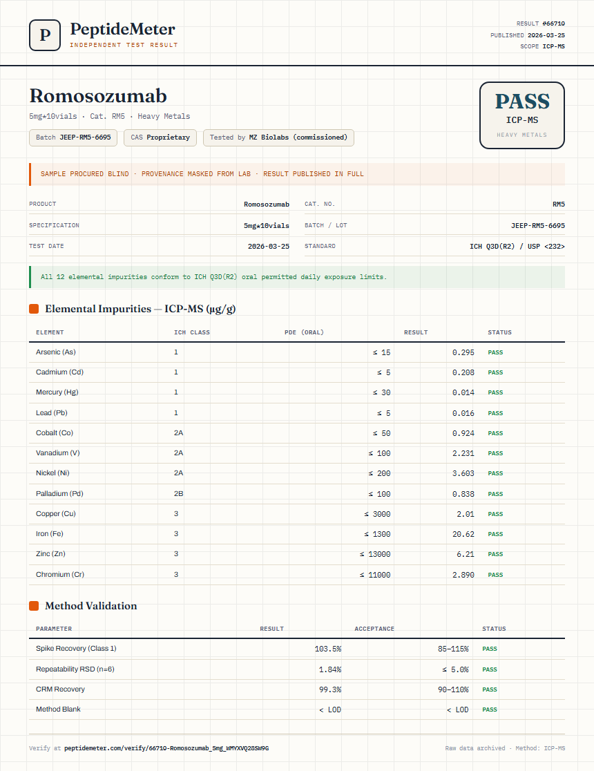 Romosozumab Heavy Metals report by PeptideMeter