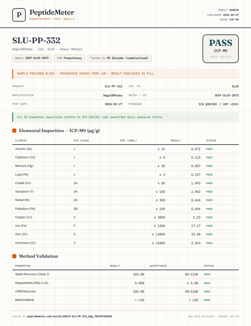 SLU-PP-332 Heavy Metals report by PeptideMeter
