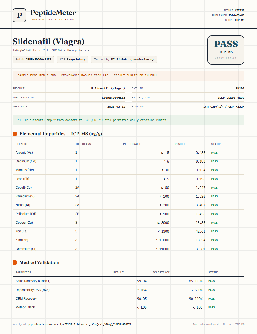 Sildenafil (Viagra) Heavy Metals report by PeptideMeter