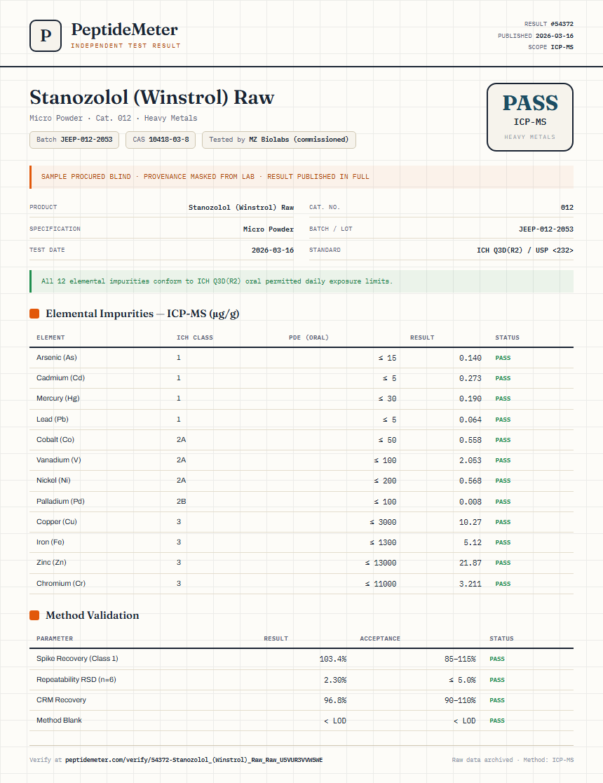 Stanozolol (Winstrol) Raw Heavy Metals report by PeptideMeter