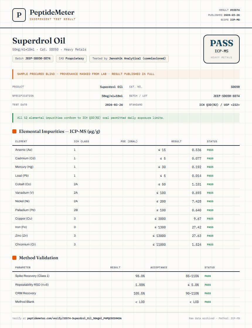 Superdrol Oil Heavy Metals report by PeptideMeter