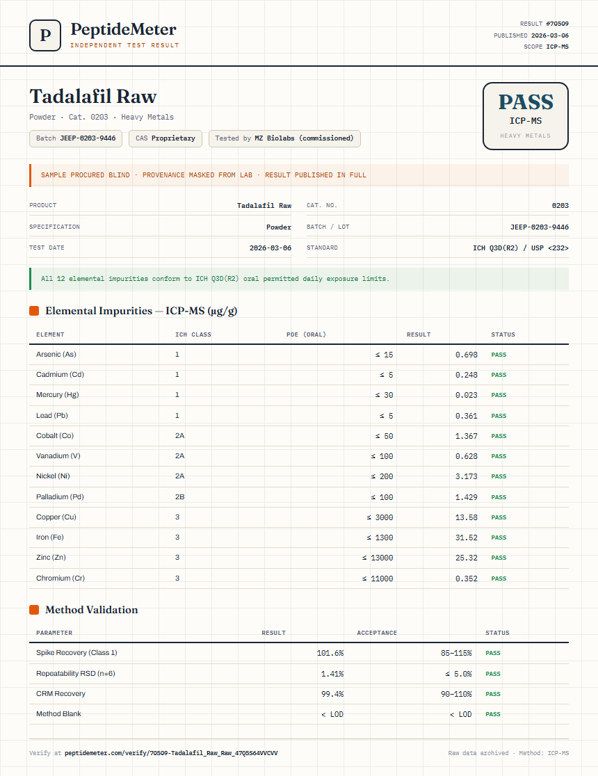 Tadalafil Raw Heavy Metals report by PeptideMeter