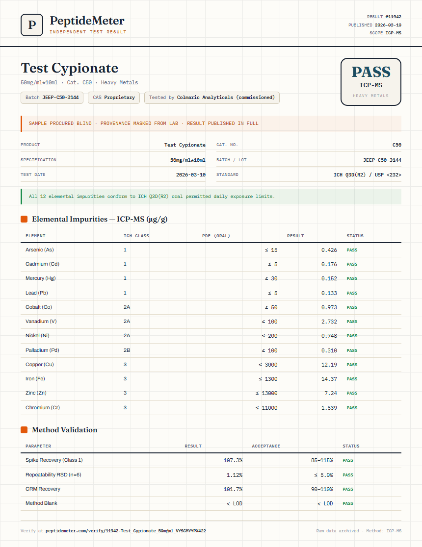Test Cypionate Heavy Metals report by PeptideMeter