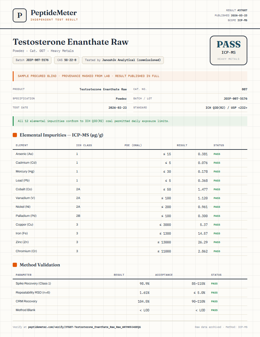 Testosterone Enanthate Raw Heavy Metals report by PeptideMeter