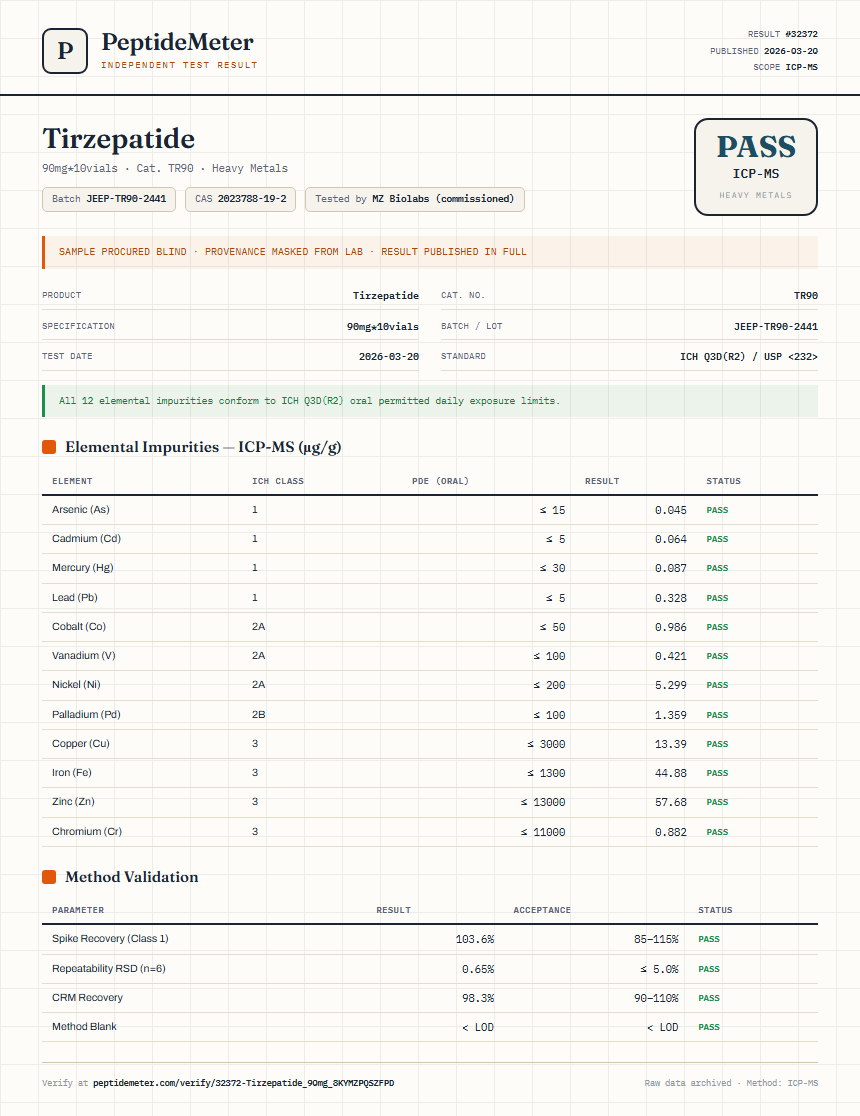 Tirzepatide Heavy Metals report by PeptideMeter