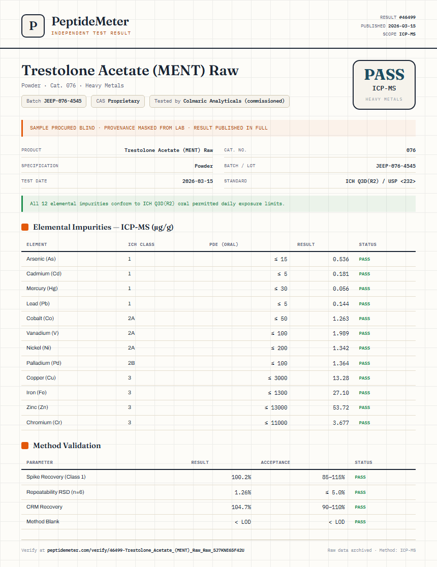 Trestolone Acetate (MENT) Raw Heavy Metals report by PeptideMeter