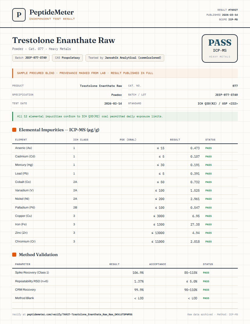 Trestolone Enanthate Raw Heavy Metals report by PeptideMeter