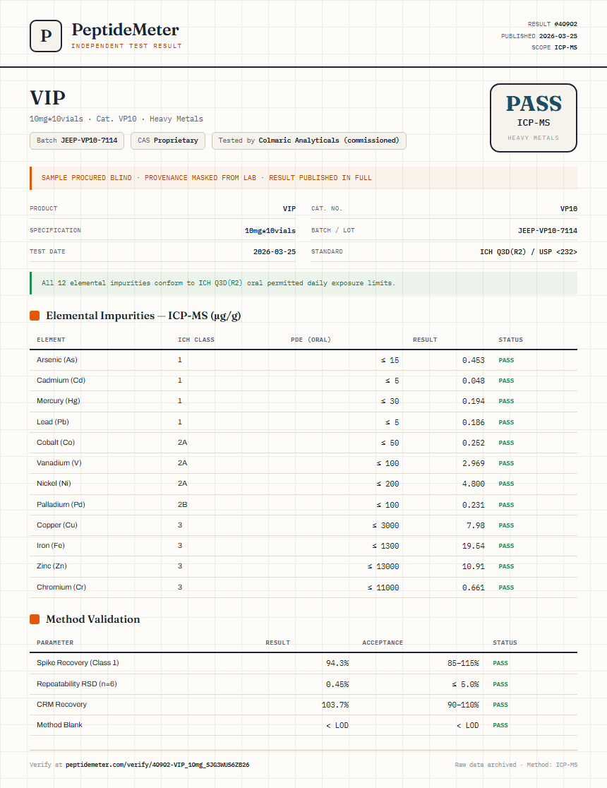 VIP Heavy Metals report by PeptideMeter