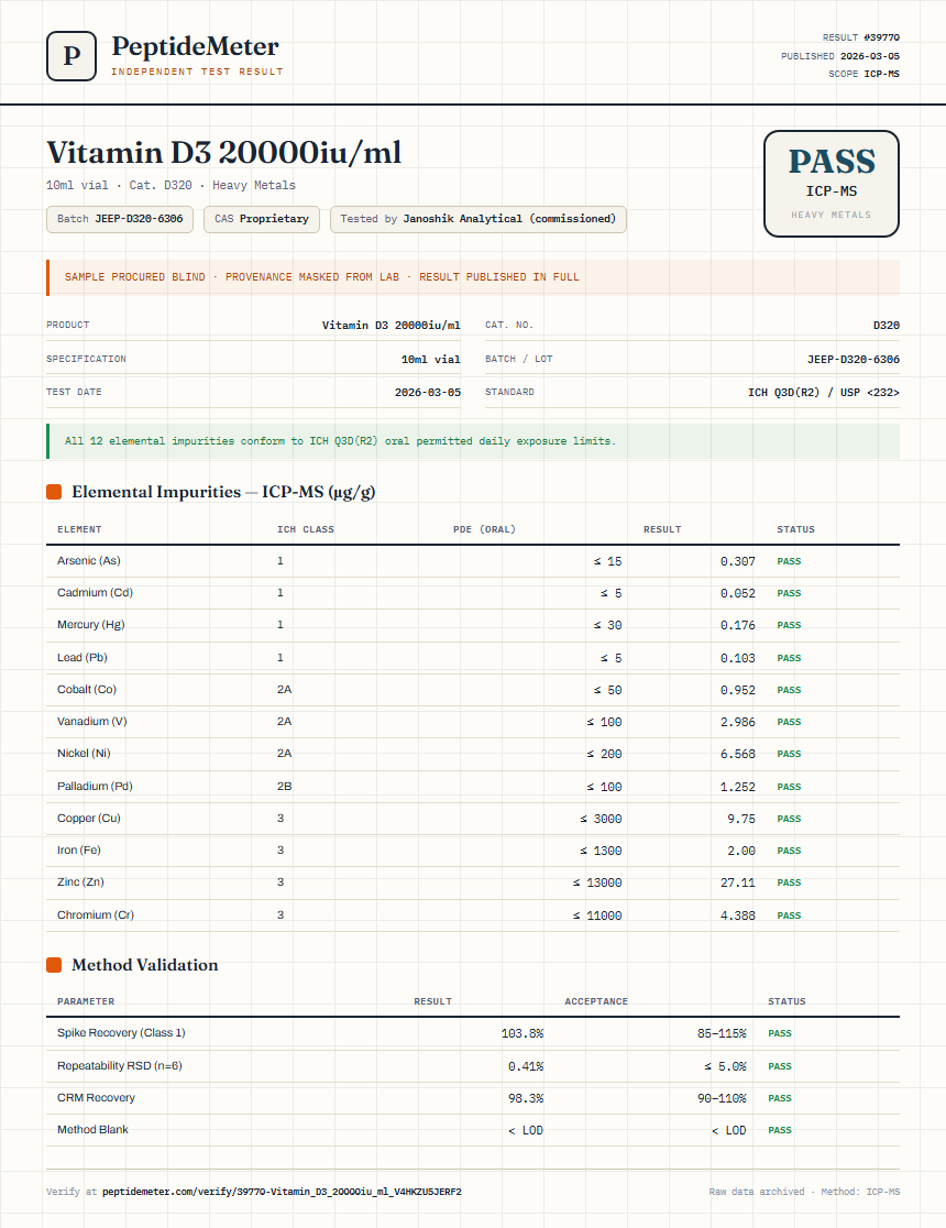 Vitamin D3 20000iu/ml Heavy Metals report by PeptideMeter