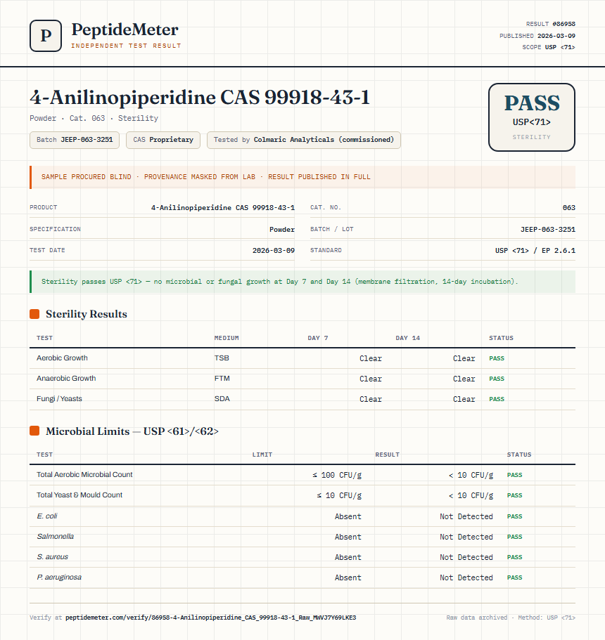 4-Anilinopiperidine CAS 99918-43-1 Sterility report by PeptideMeter