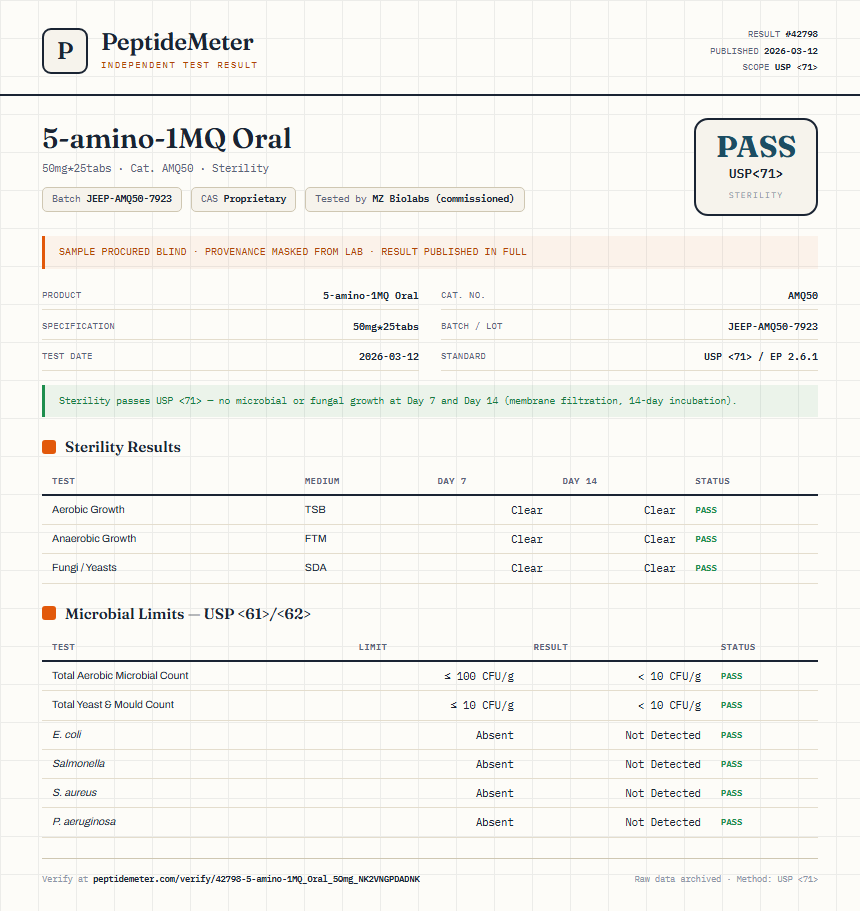 5-amino-1MQ Oral Sterility report by PeptideMeter