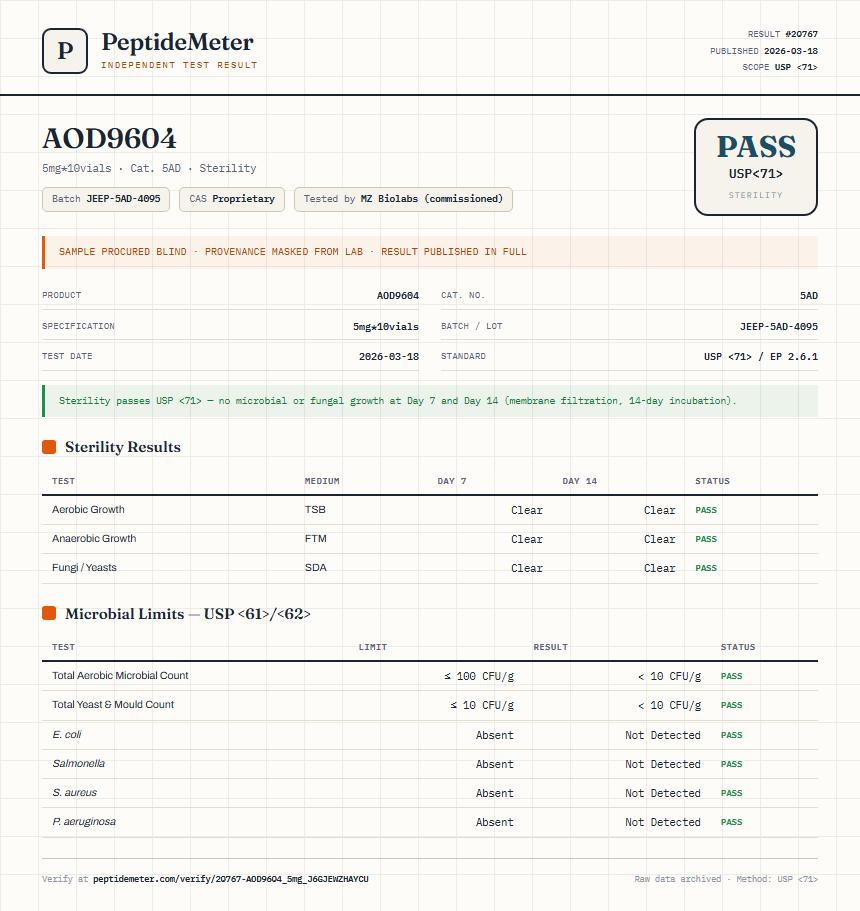 AOD9604 Sterility report by PeptideMeter