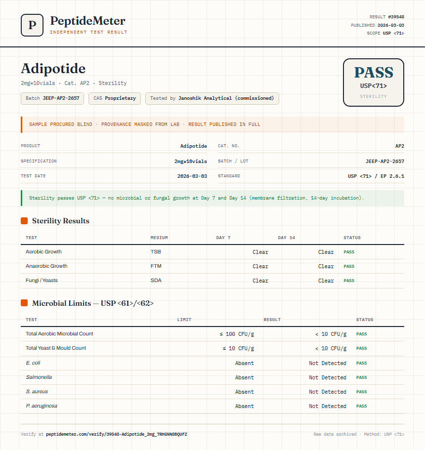 Adipotide Sterility report by PeptideMeter