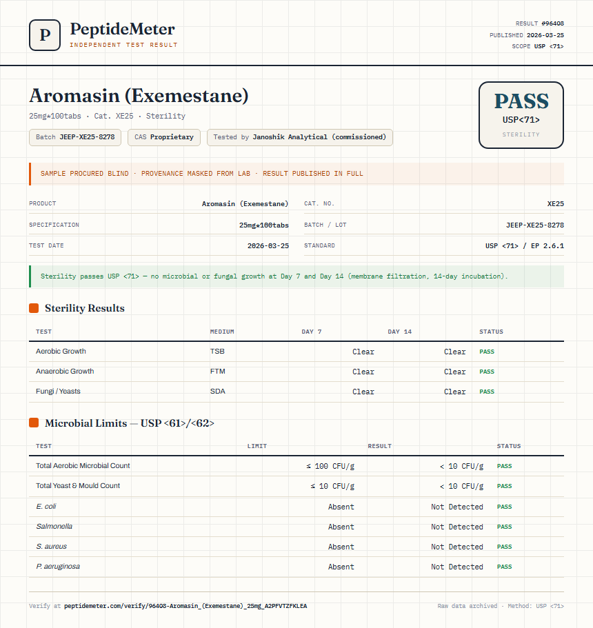 Aromasin (Exemestane) Sterility report by PeptideMeter
