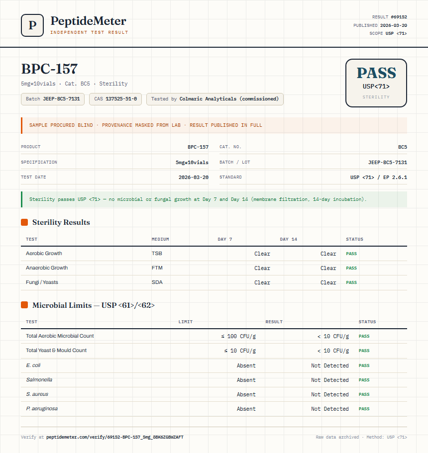 BPC-157 Sterility report by PeptideMeter