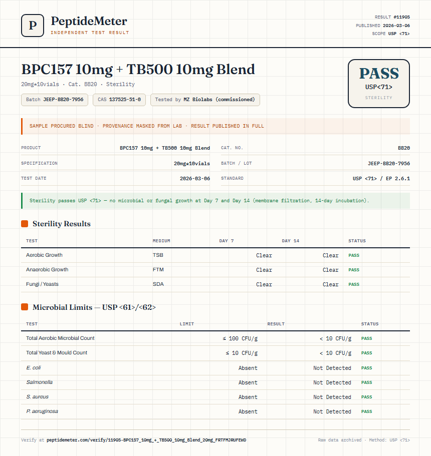 BPC157 10mg + TB500 10mg Blend Sterility report by PeptideMeter