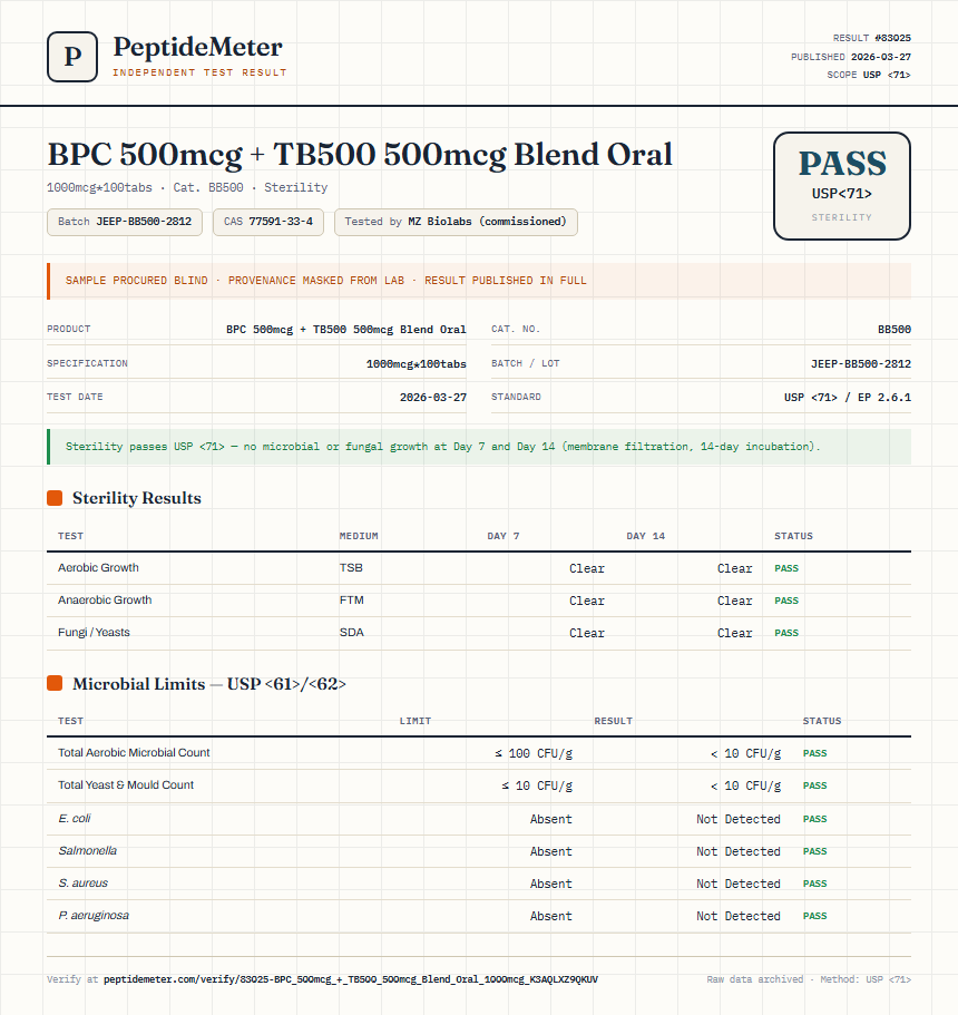 BPC 500mcg + TB500 500mcg Blend Oral Sterility report by PeptideMeter