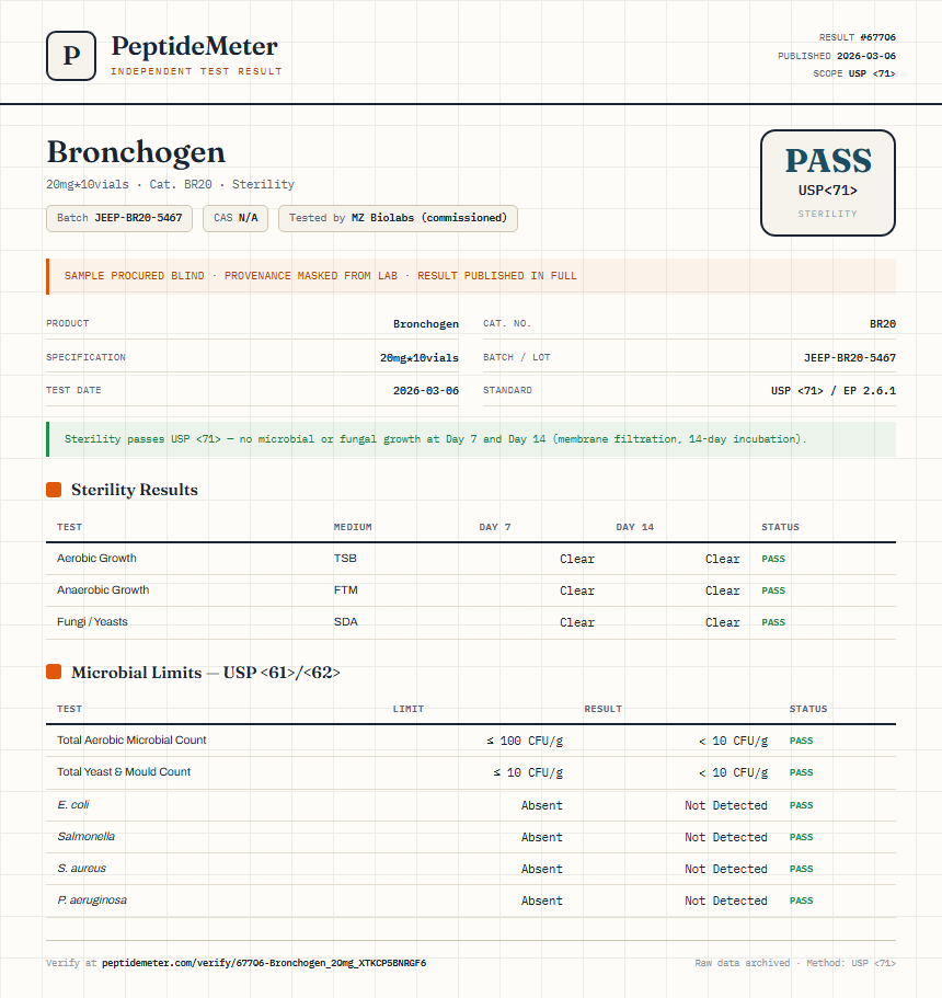 Bronchogen Sterility report by PeptideMeter