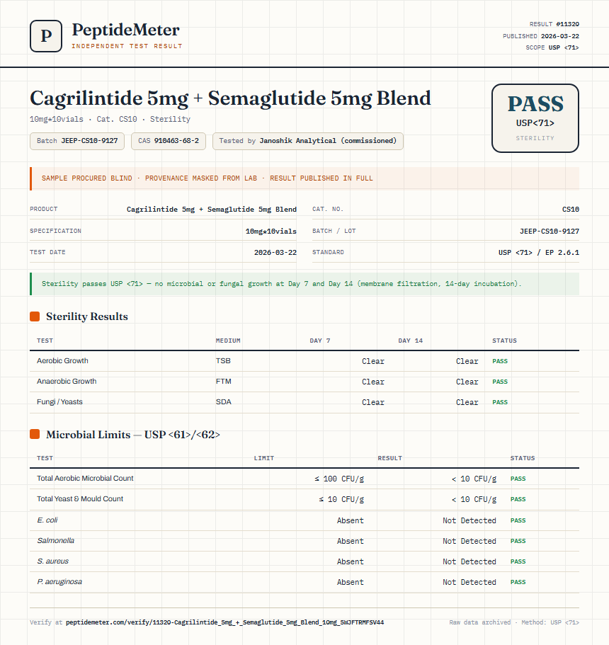 Cagrilintide 5mg + Semaglutide 5mg Blend Sterility report by PeptideMeter