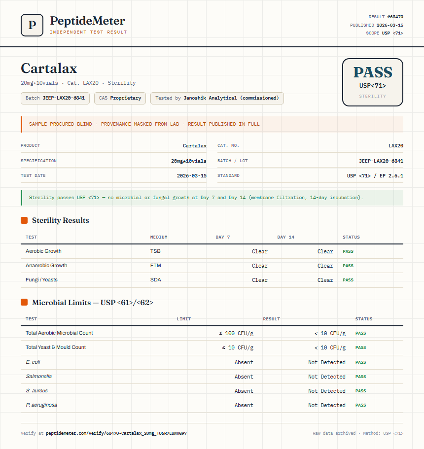 Cartalax Sterility report by PeptideMeter