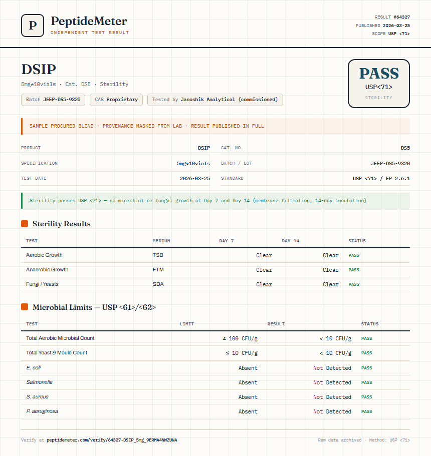 DSIP Sterility report by PeptideMeter