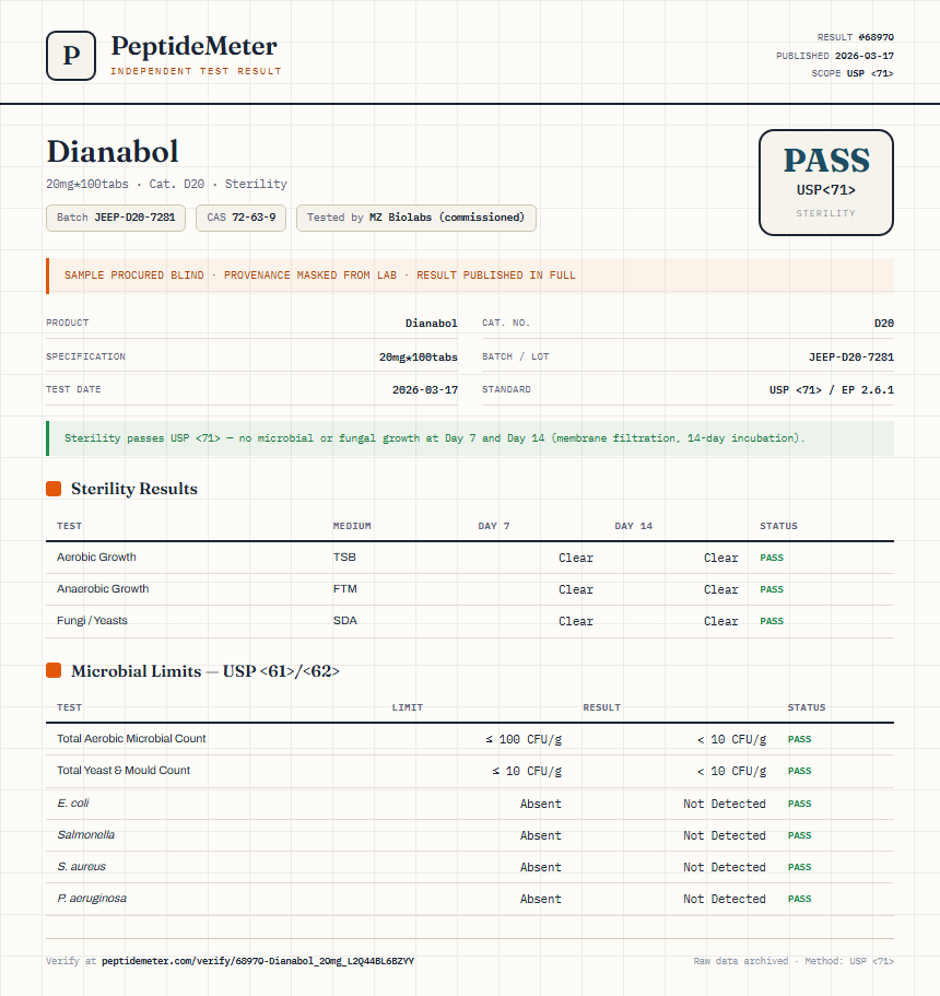 Dianabol Sterility report by PeptideMeter