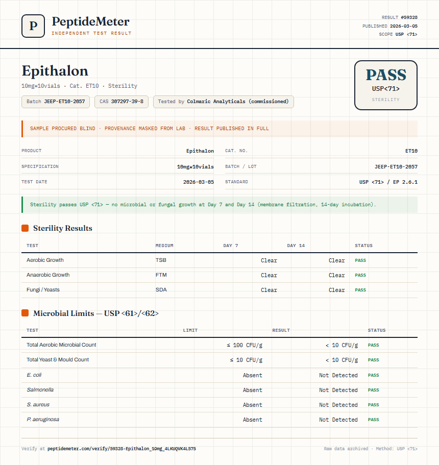 Epithalon Sterility report by PeptideMeter