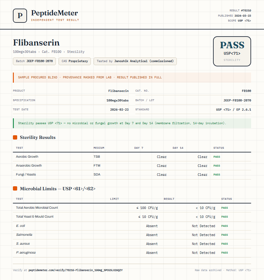 Flibanserin Sterility report by PeptideMeter