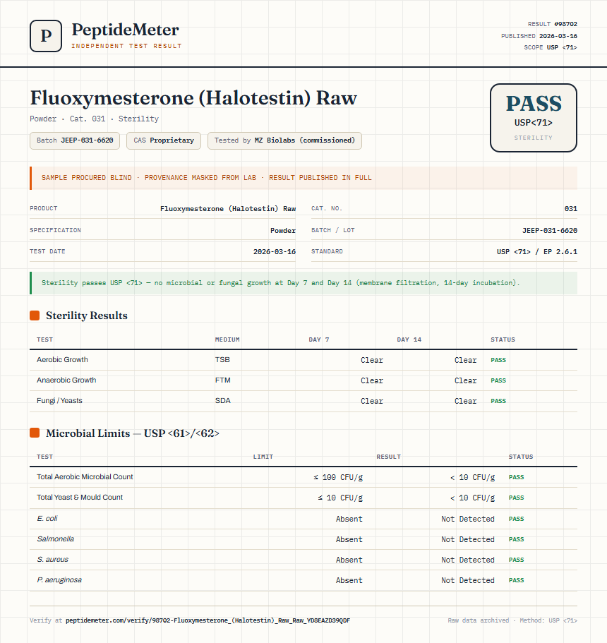 Fluoxymesterone (Halotestin) Raw Sterility report by PeptideMeter