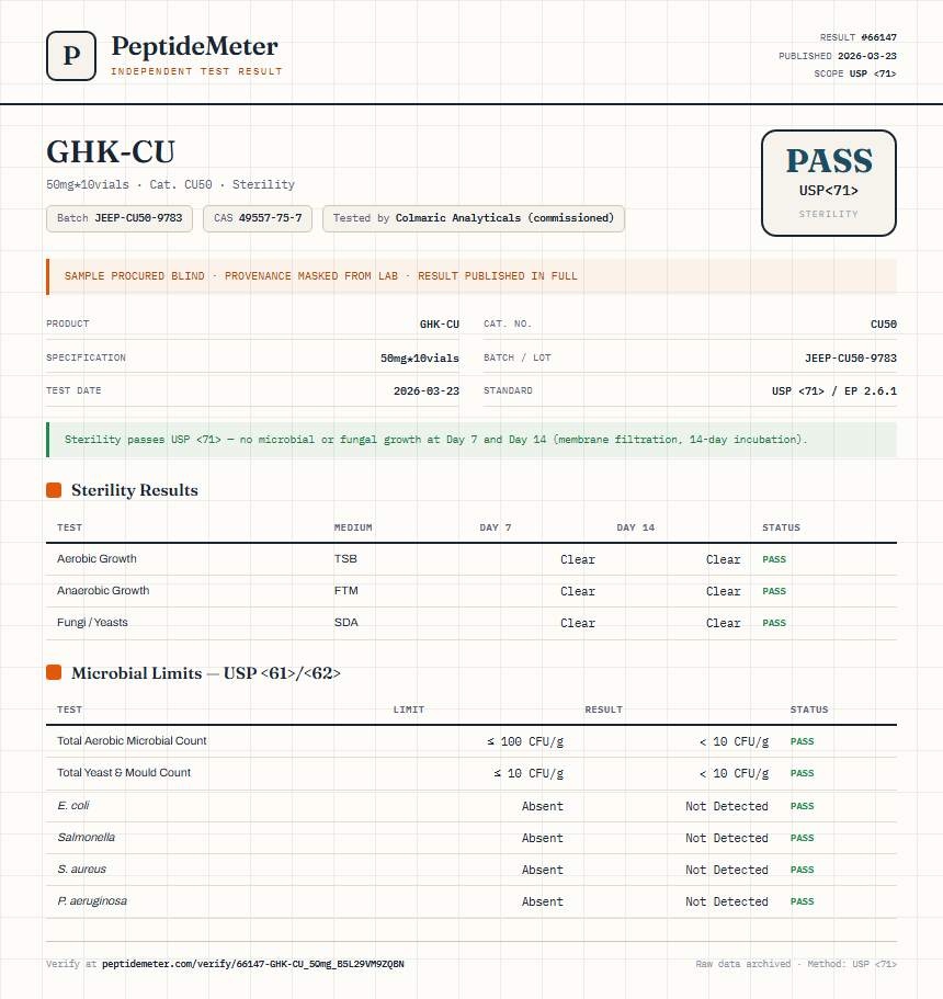 GHK-CU Sterility report by PeptideMeter