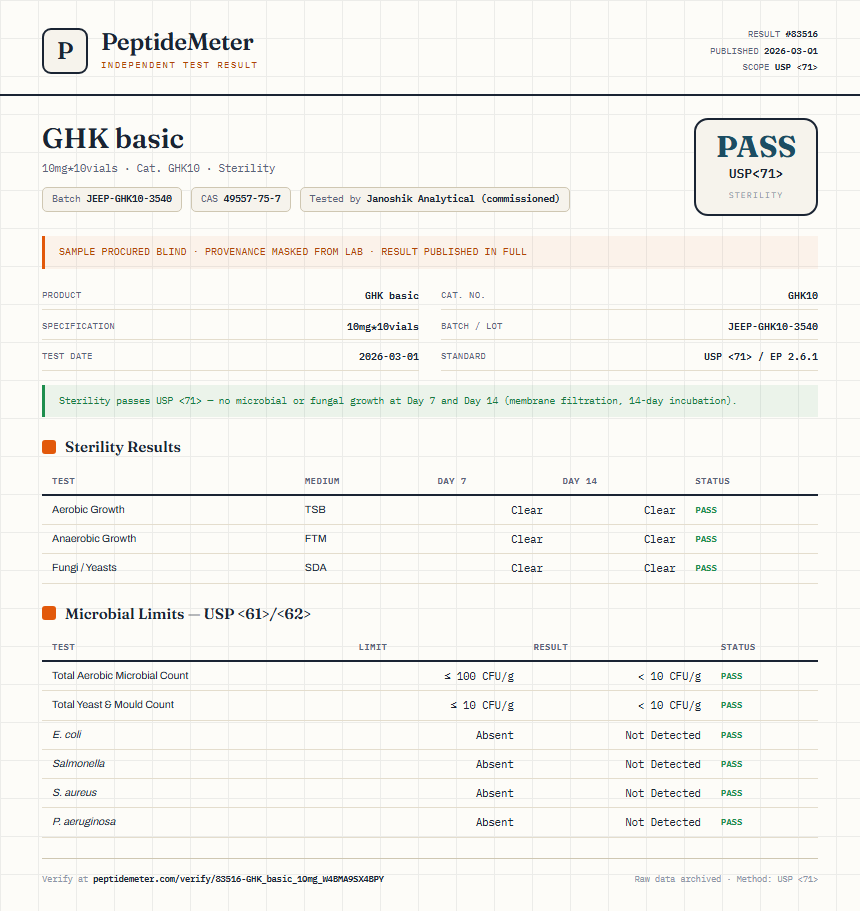 GHK basic Sterility report by PeptideMeter
