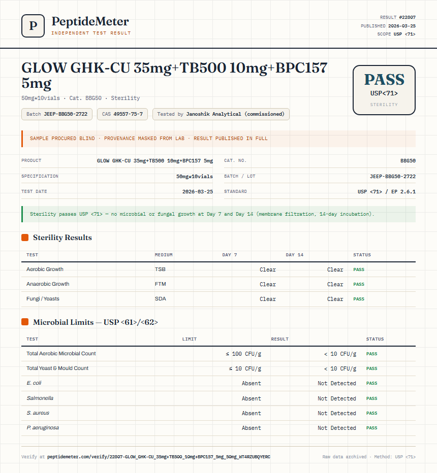 GLOW GHK-CU 35mg+TB500 10mg+BPC157 5mg Sterility report by PeptideMeter