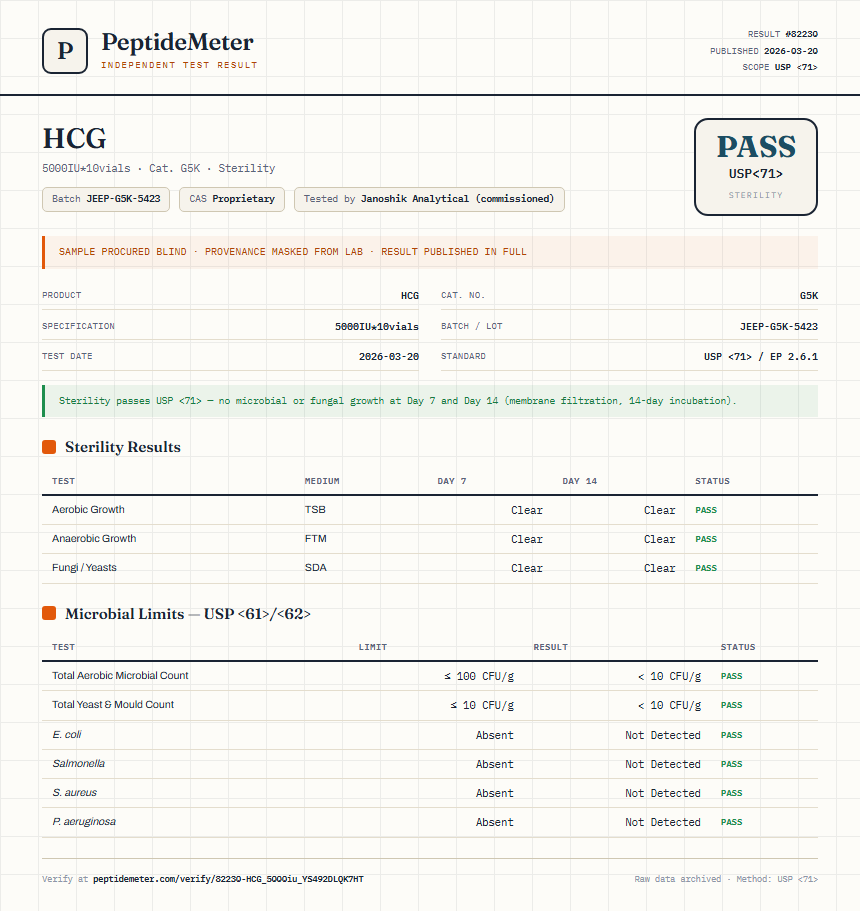 HCG Sterility report by PeptideMeter