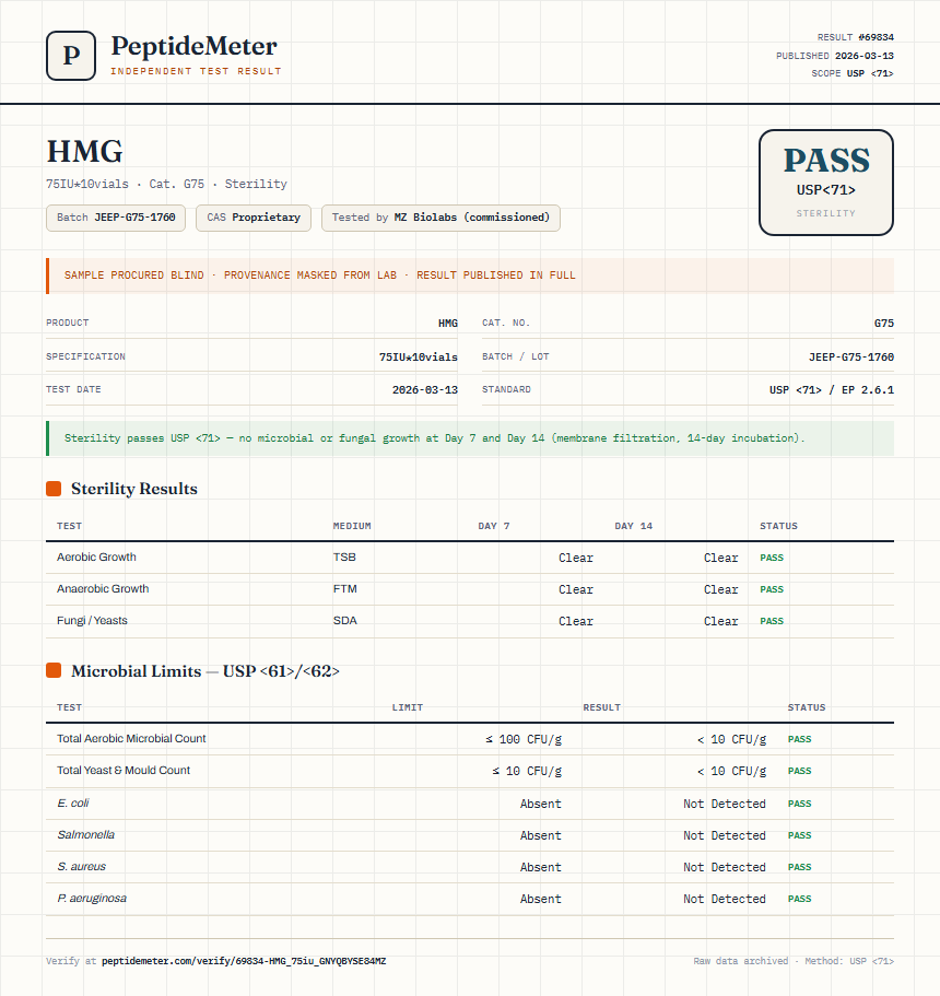 HMG Sterility report by PeptideMeter