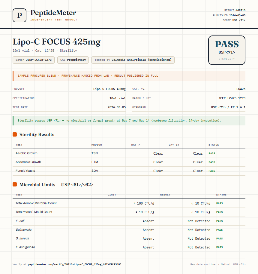 Lipo-C FOCUS 425mg Sterility report by PeptideMeter