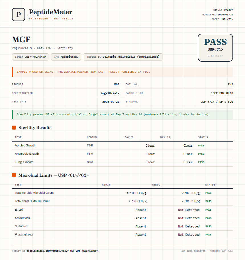 MGF Sterility report by PeptideMeter