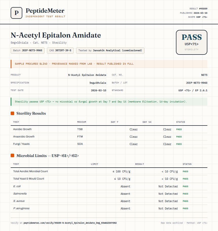 N-Acetyl Epitalon Amidate Sterility report by PeptideMeter