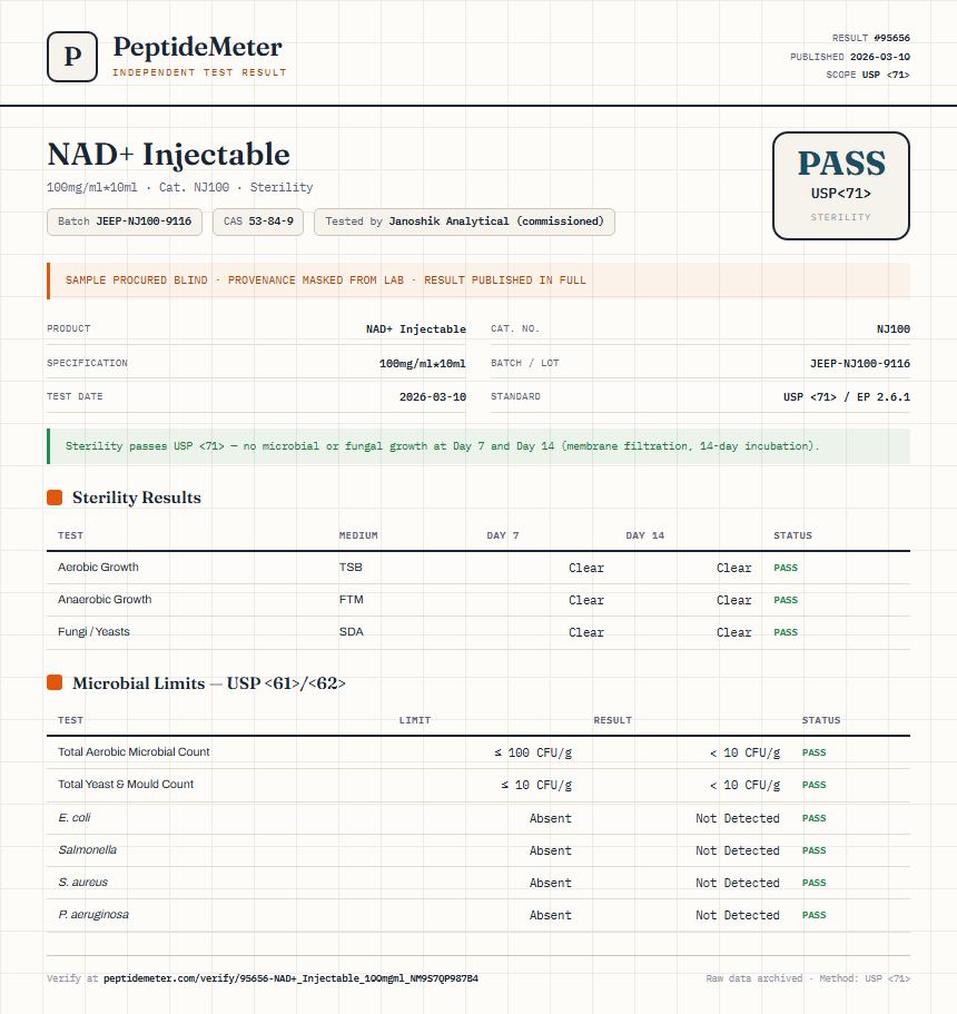 NAD+ Injectable Sterility report by PeptideMeter