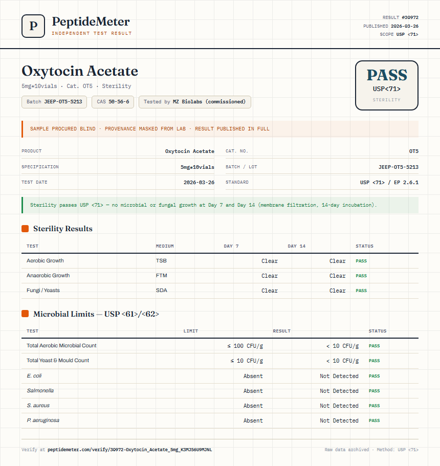 Oxytocin Acetate Sterility report by PeptideMeter