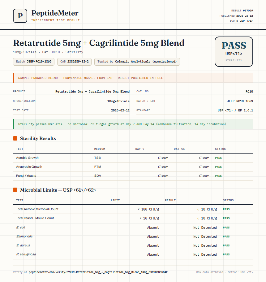 Retatrutide 5mg + Cagrilintide 5mg Blend Sterility report by PeptideMeter